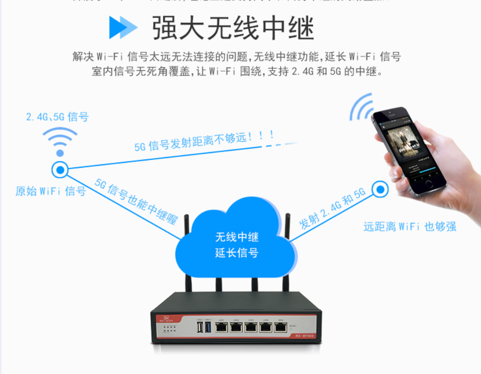 利用路由器自身无线中继设置（信号覆盖延伸）